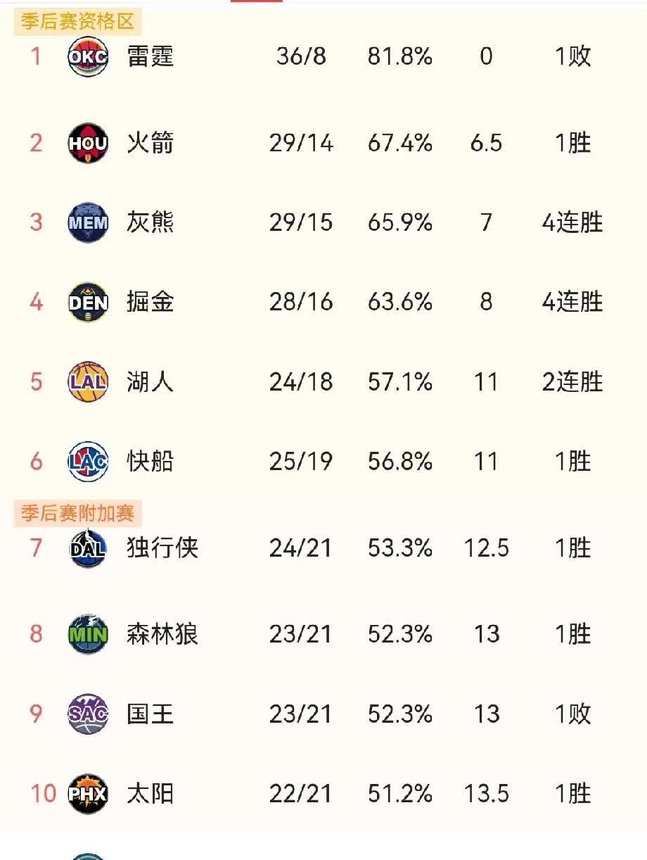 史上最牛：联盟历史上的超级团队榜单的简单介绍